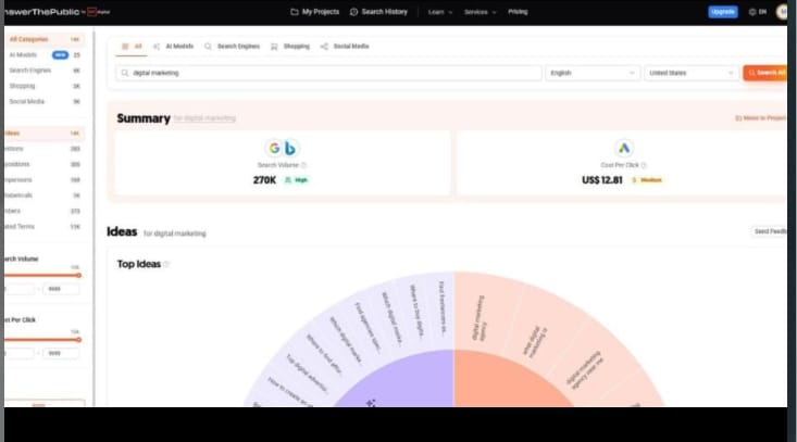 Answerthepublic Dashboard Charts