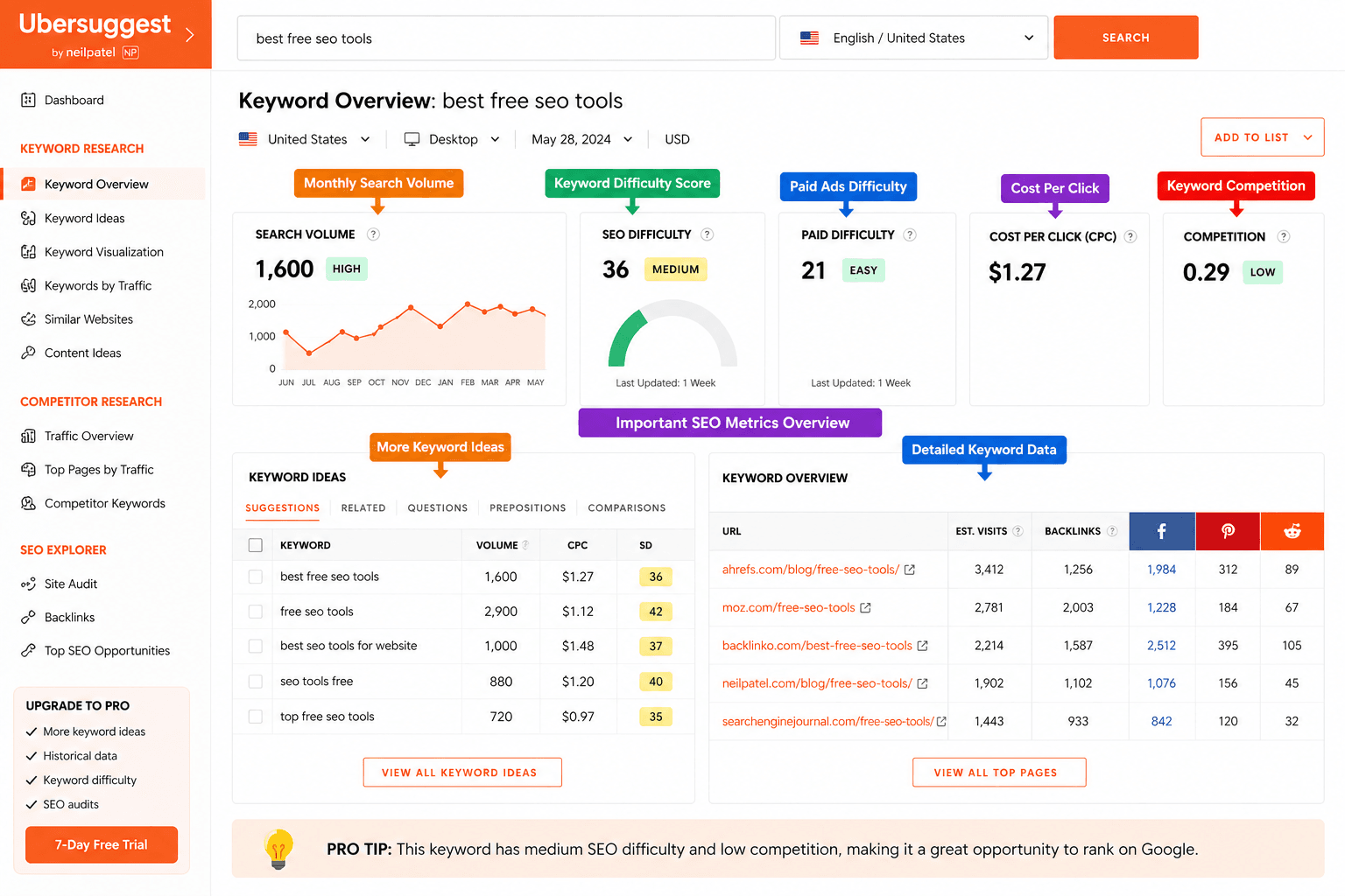 Ubbersuggest Dasboard