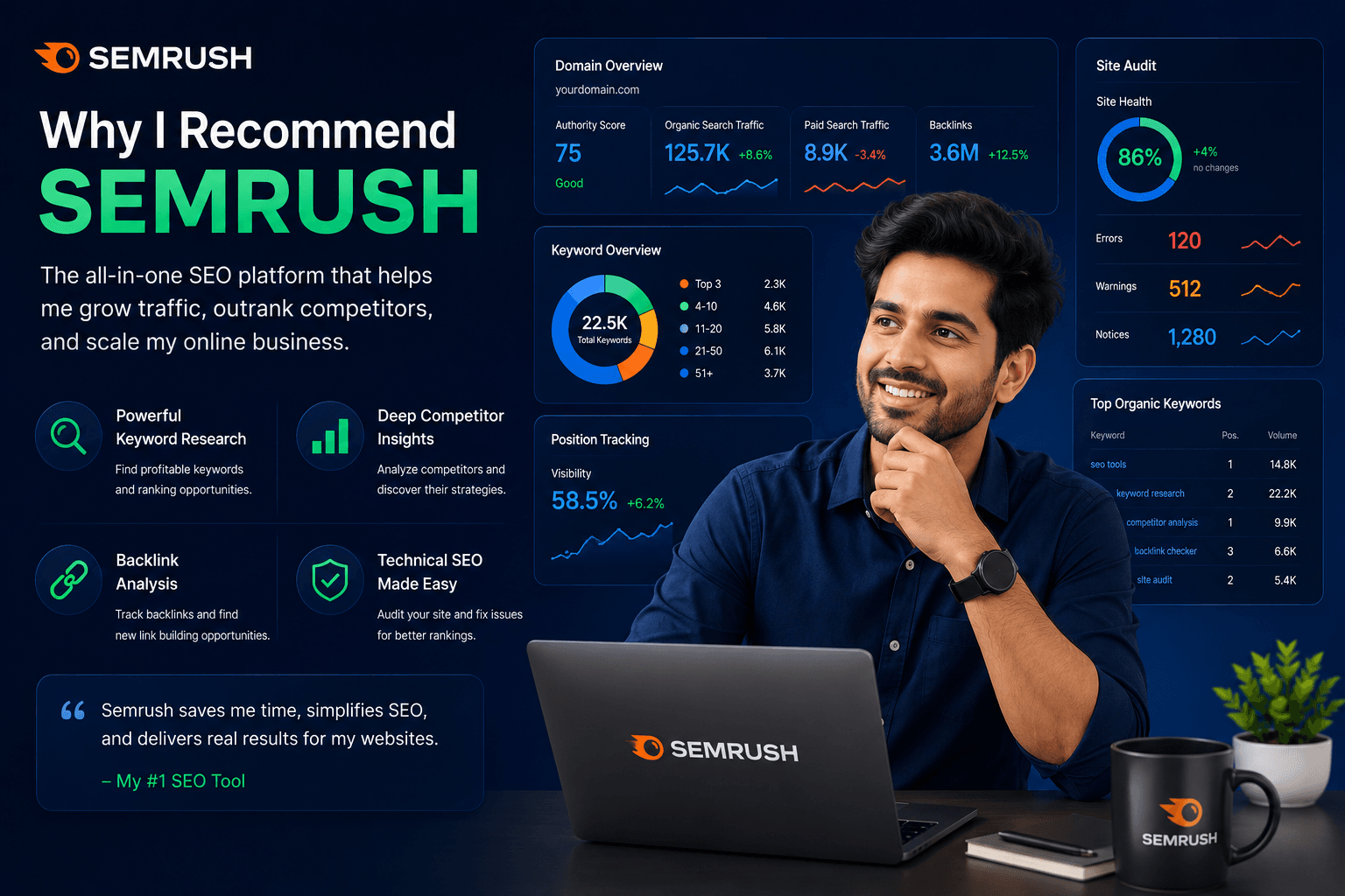Why I Recommend Semrush