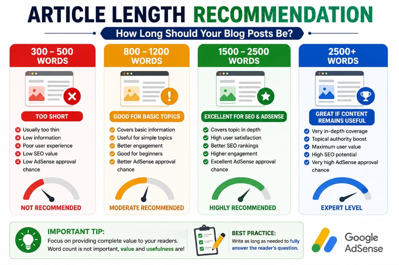 How many posts do you need before Google AdSense approval guide showing blog content requirements approval chances and AdSense success tips