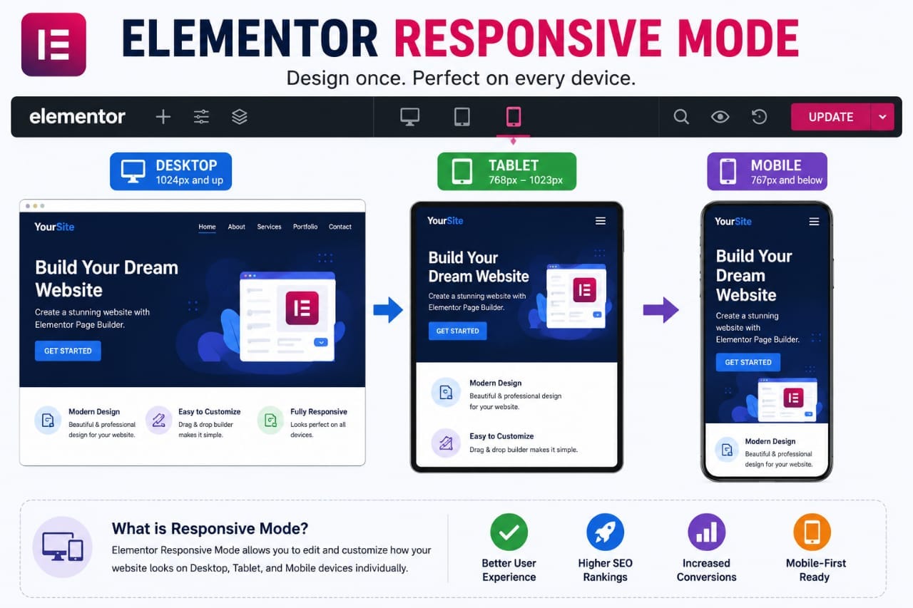How many posts do you need before Google AdSense approval guide showing blog content requirements approval chances and AdSense success tips
