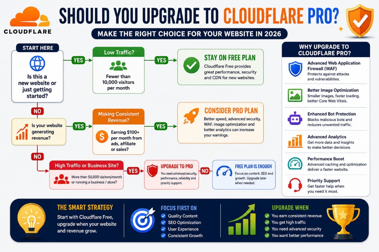 How many posts do you need before Google AdSense approval guide showing blog content requirements approval chances and AdSense success tips