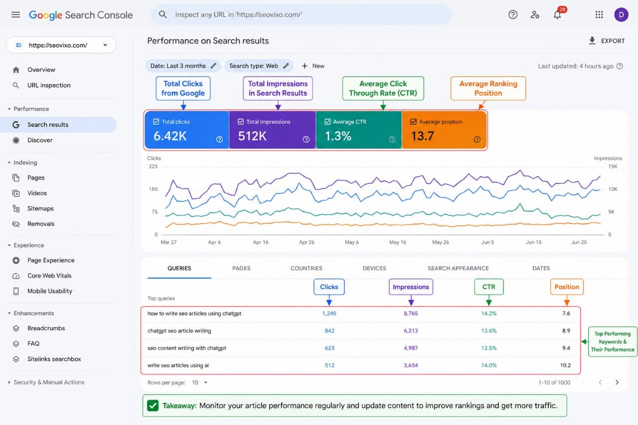 How many posts do you need before Google AdSense approval guide showing blog content requirements approval chances and AdSense success tips