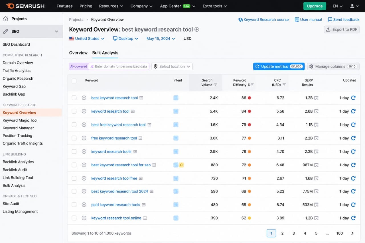 How many posts do you need before Google AdSense approval guide showing blog content requirements approval chances and AdSense success tips