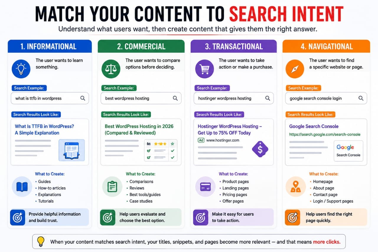 SEO search intent types including informational, commercial, transactional and navigational
