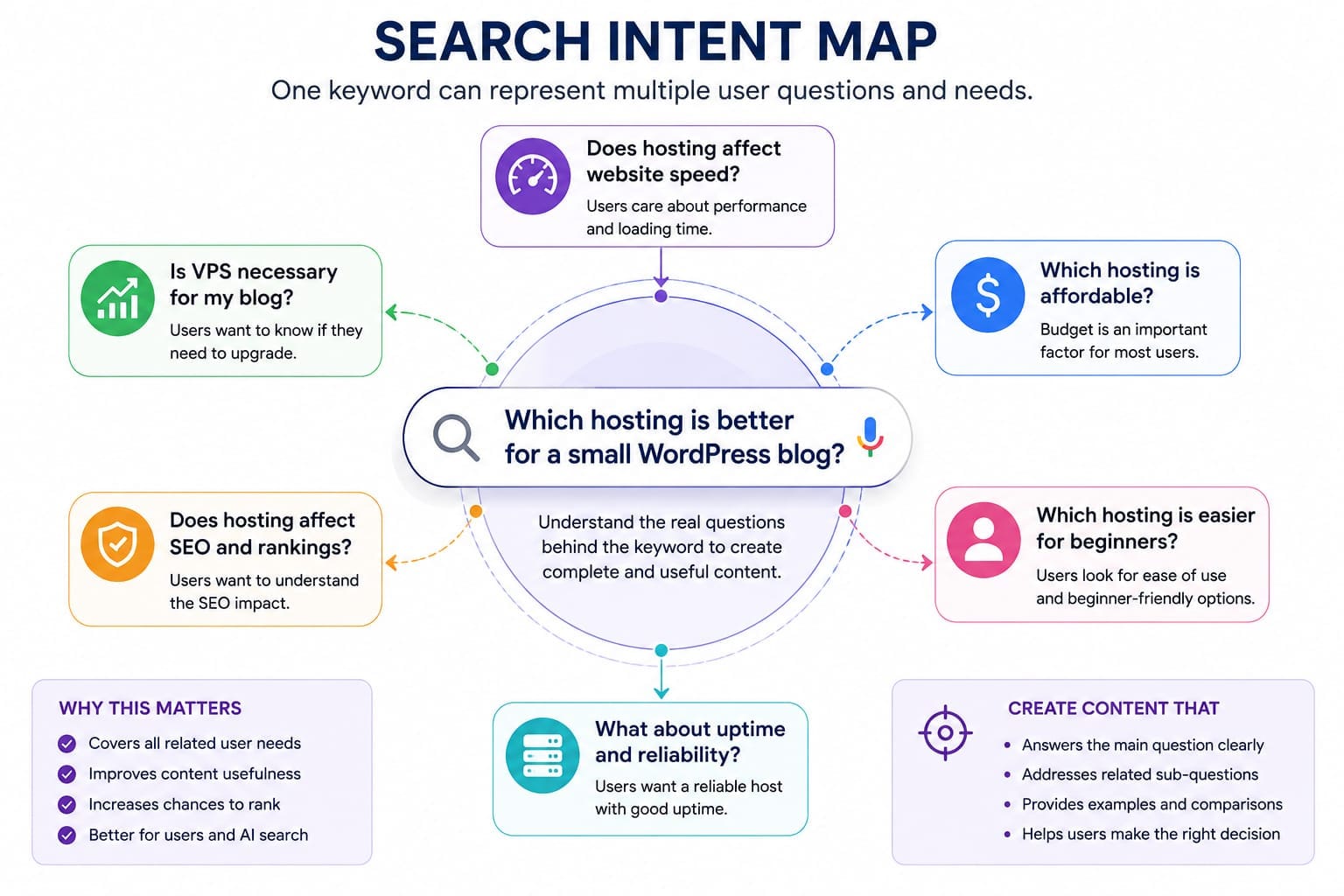 How many posts do you need before Google AdSense approval guide showing blog content requirements approval chances and AdSense success tips