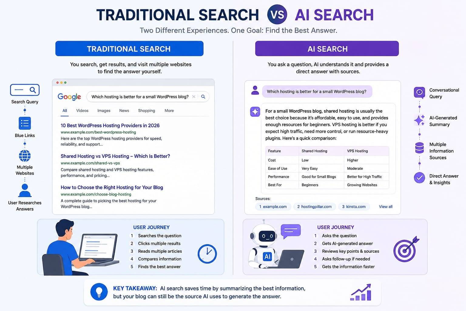 How many posts do you need before Google AdSense approval guide showing blog content requirements approval chances and AdSense success tips