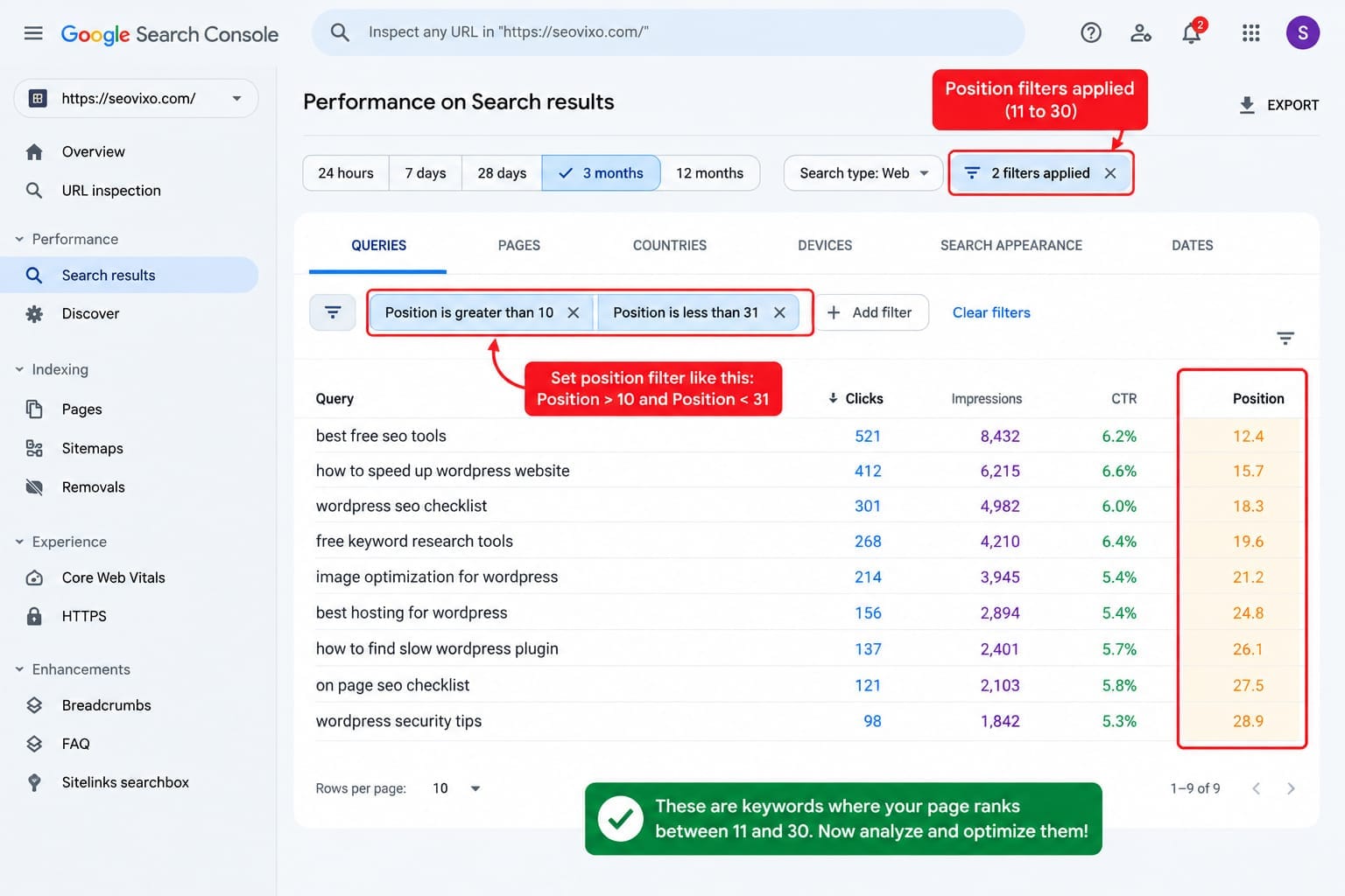 Find Keyword Where your Page Rank