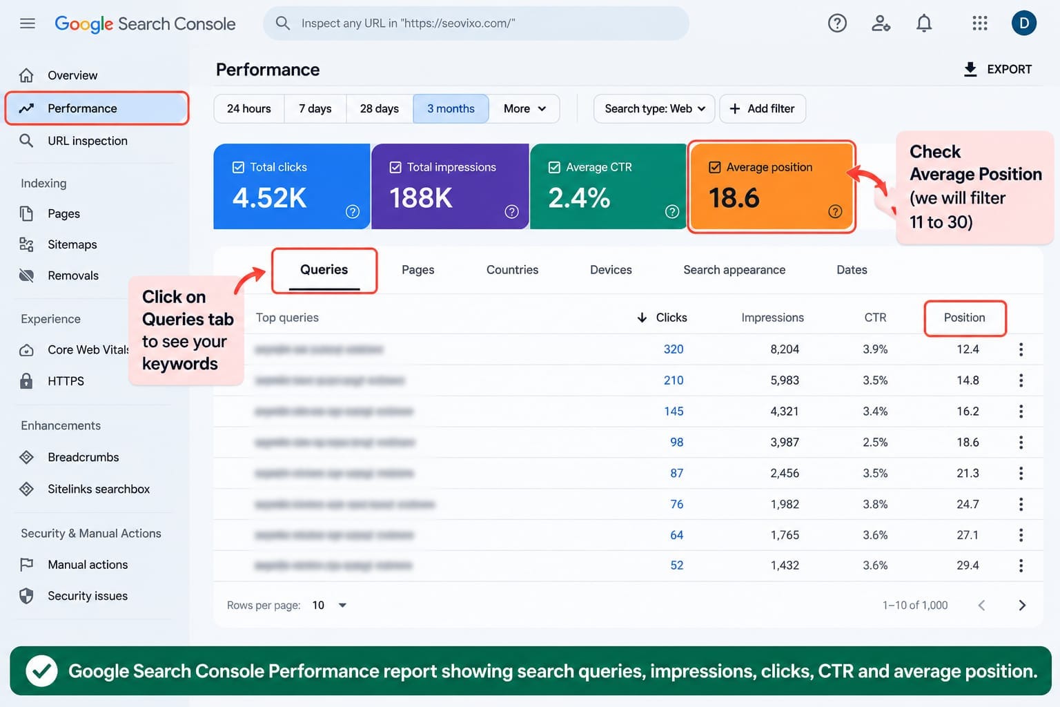 Find Keyword Where your Page Rank