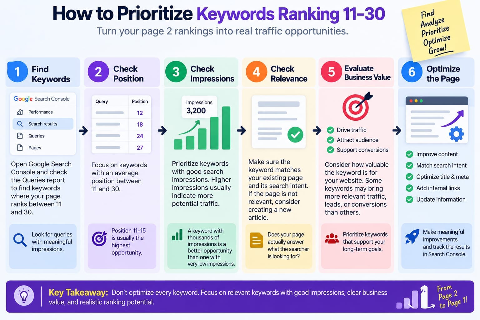 Find Keyword Where your Page Rank