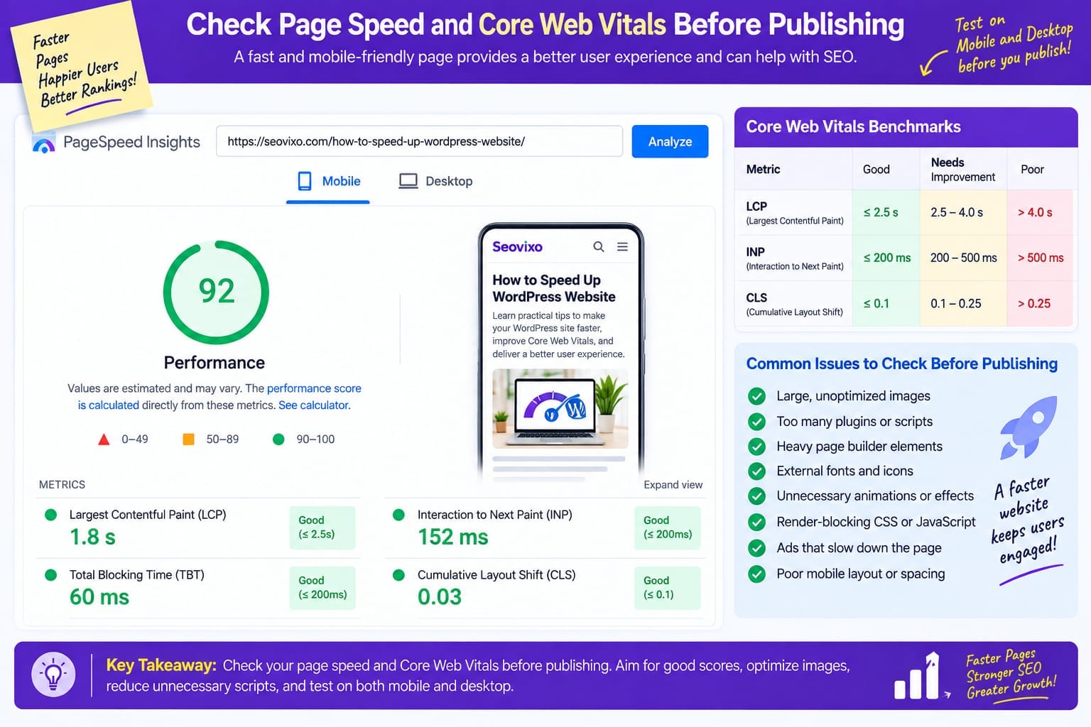 How to Find seo issues before publishing blog post