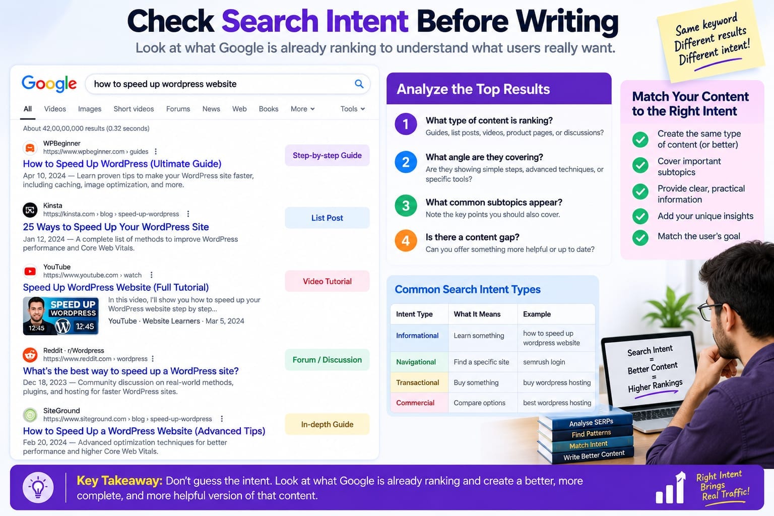 How to Find seo issues before publishing blog post
