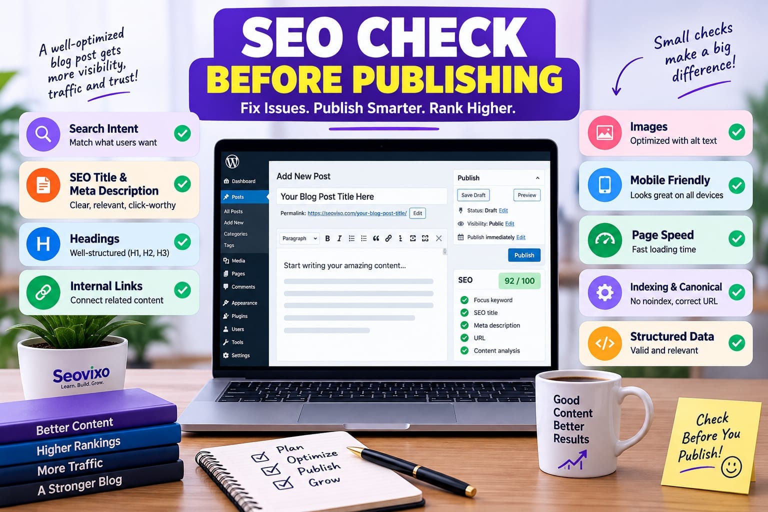 How to Find seo issues before publishing blog post