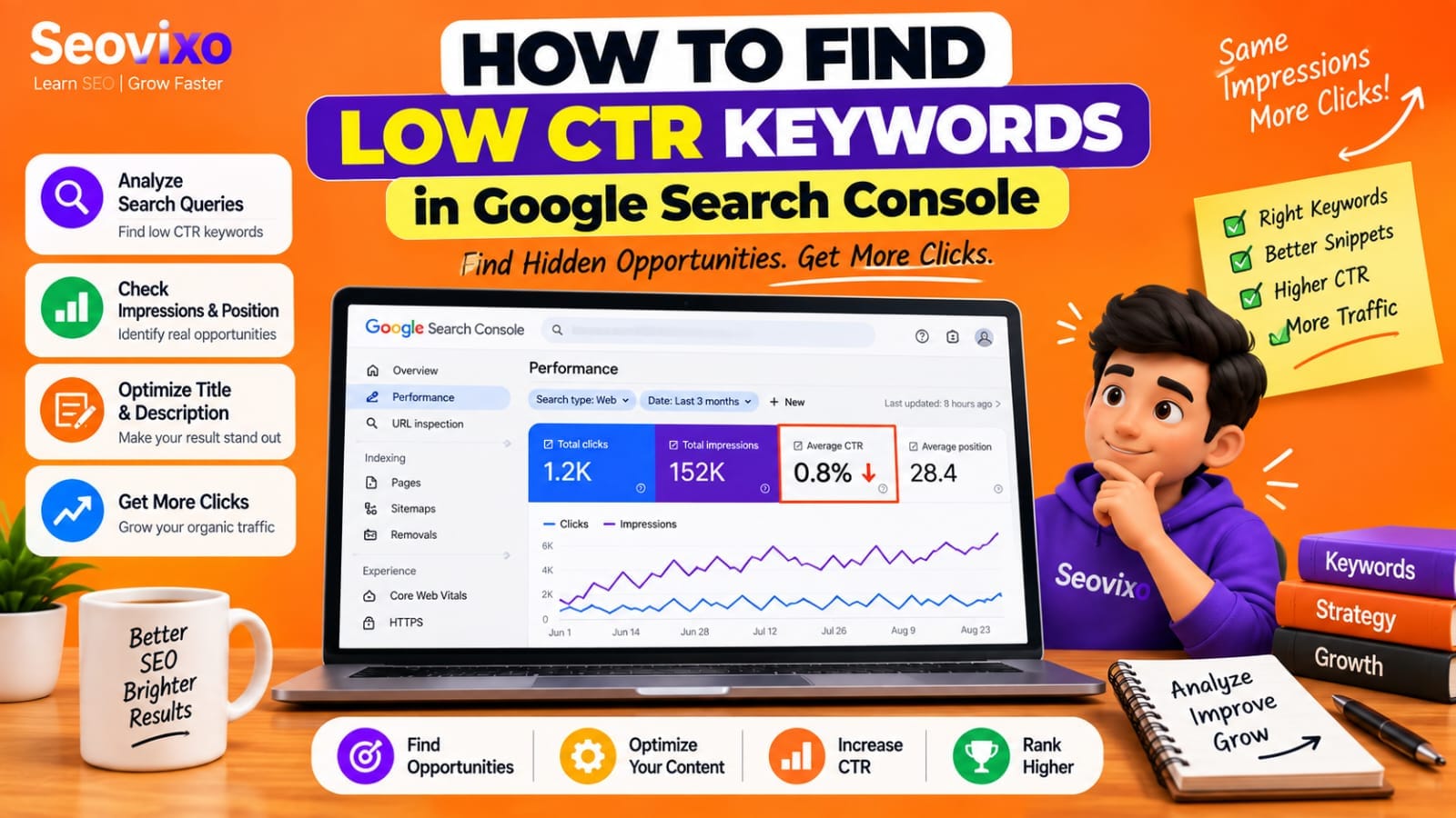 How to Find low ctr keywords for google search console