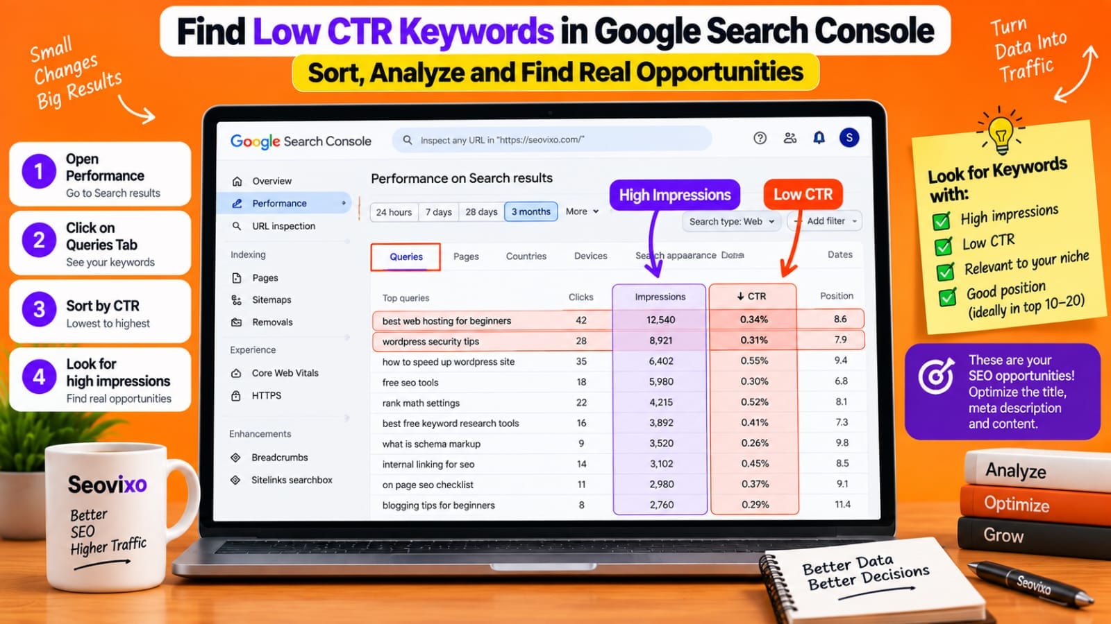 How to Find low ctr keywords for google search console