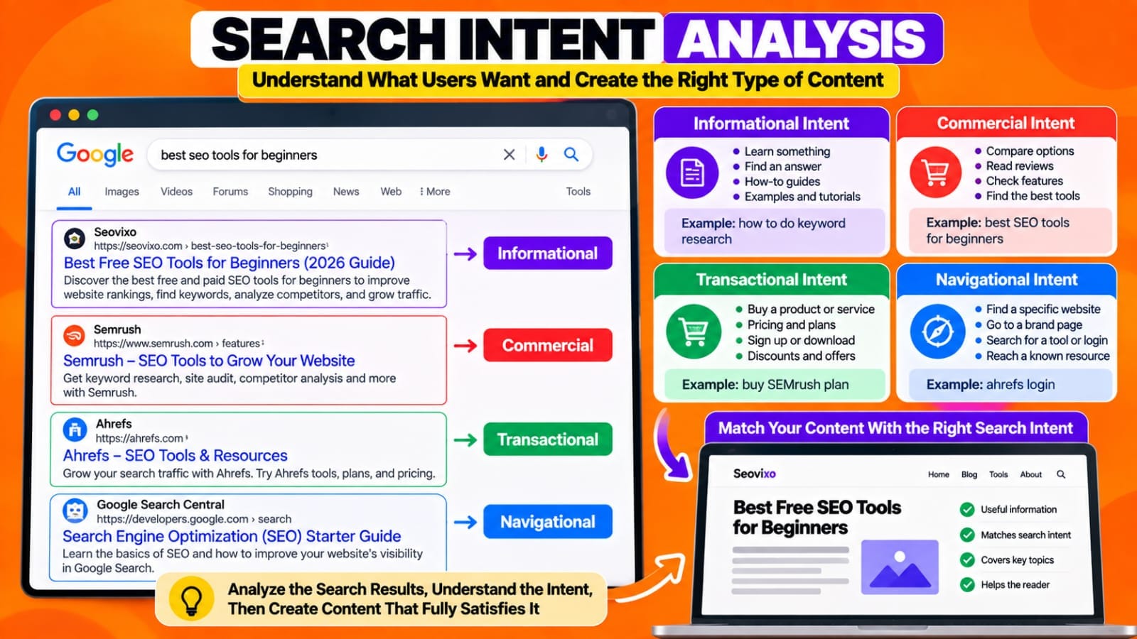 How to Analyze website Seo