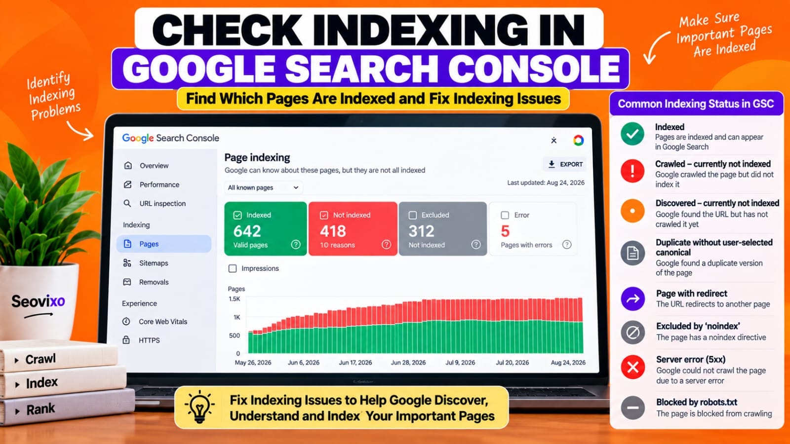 How to Analyze website Seo