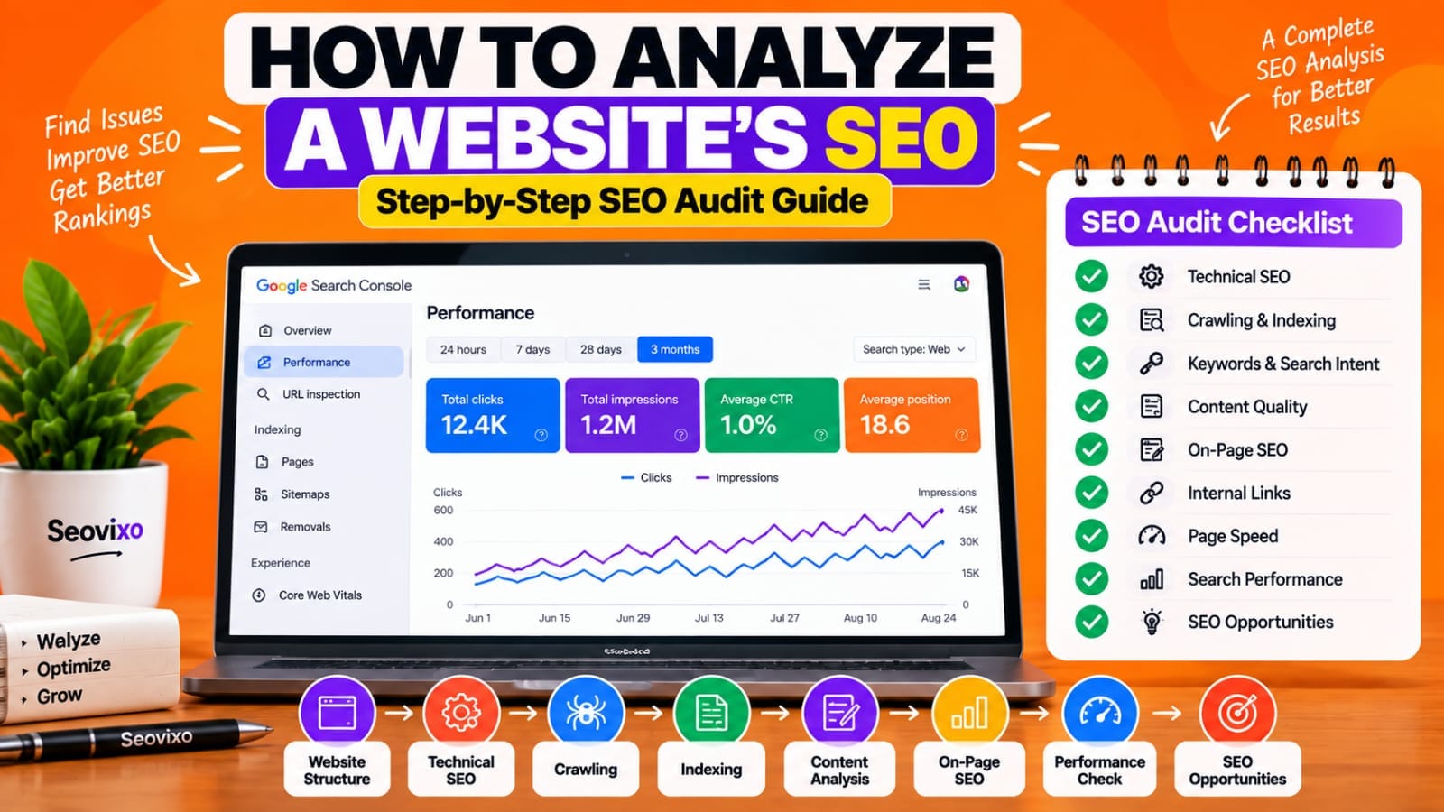 How to Analyze website Seo