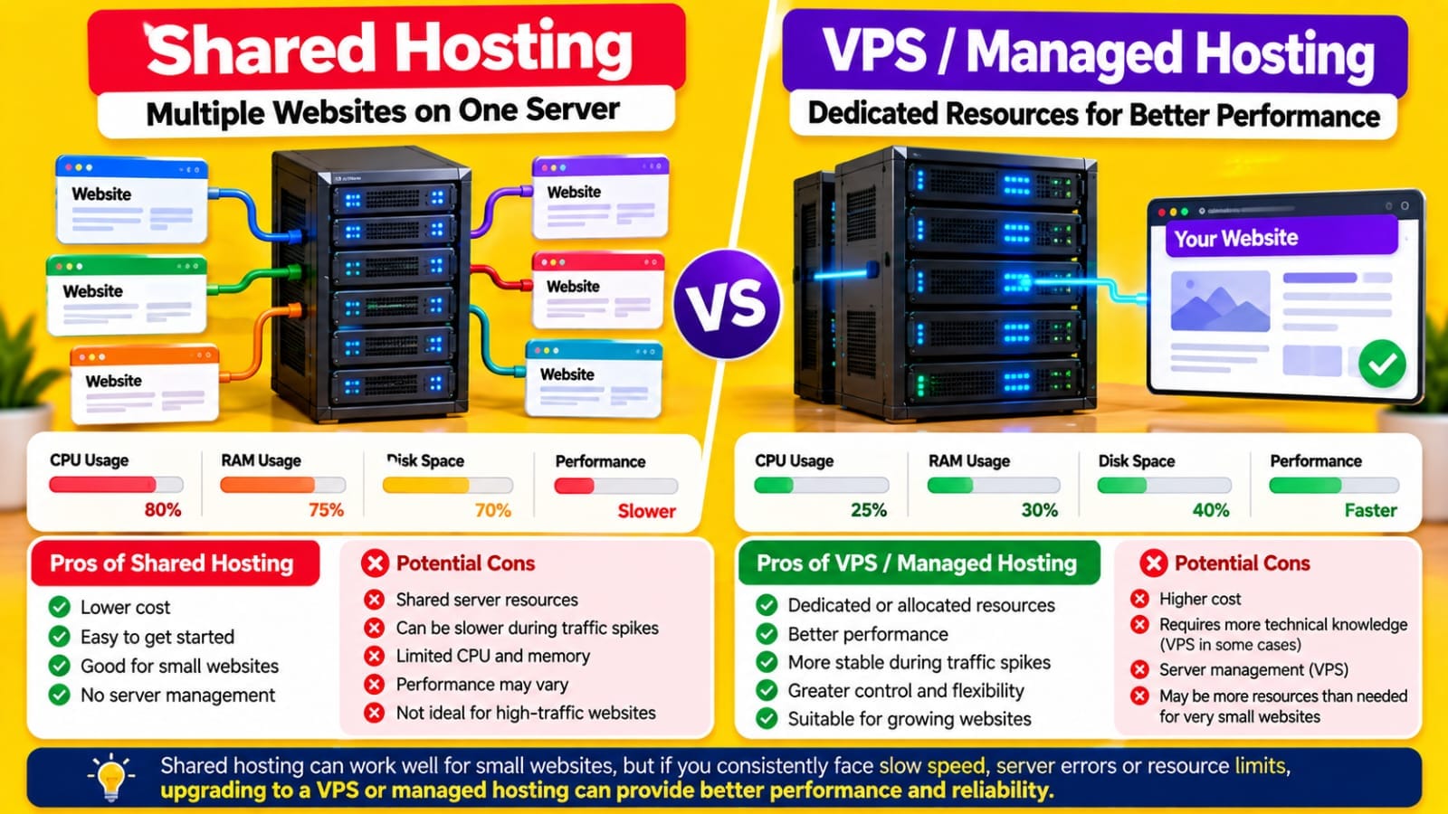 Does Web Hosting Affect SEO Ranking