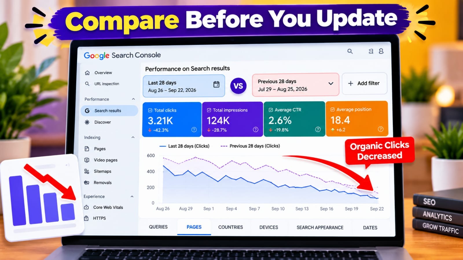 How to find which blog post are losing traffic