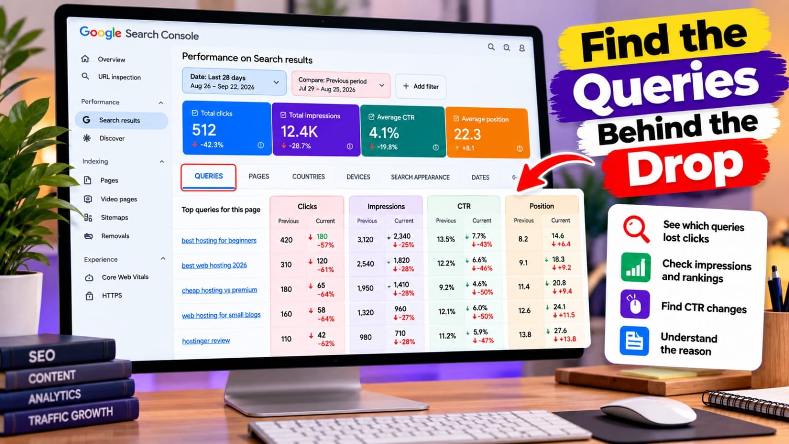 How to find which blog post are losing traffic