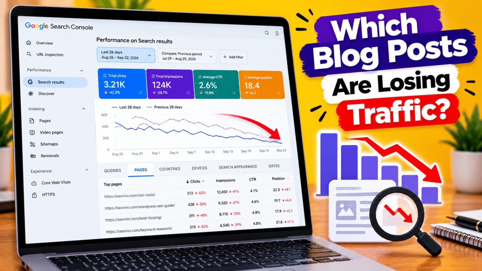 How to find which blog post are losing traffic
