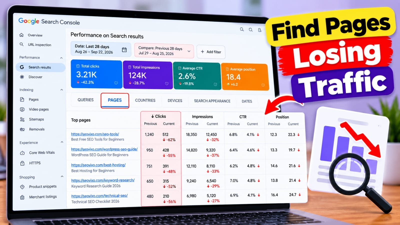 How to find which blog post are losing traffic