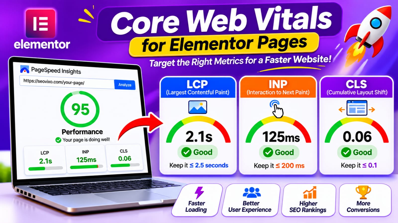 How to Make Elementor Page Faster