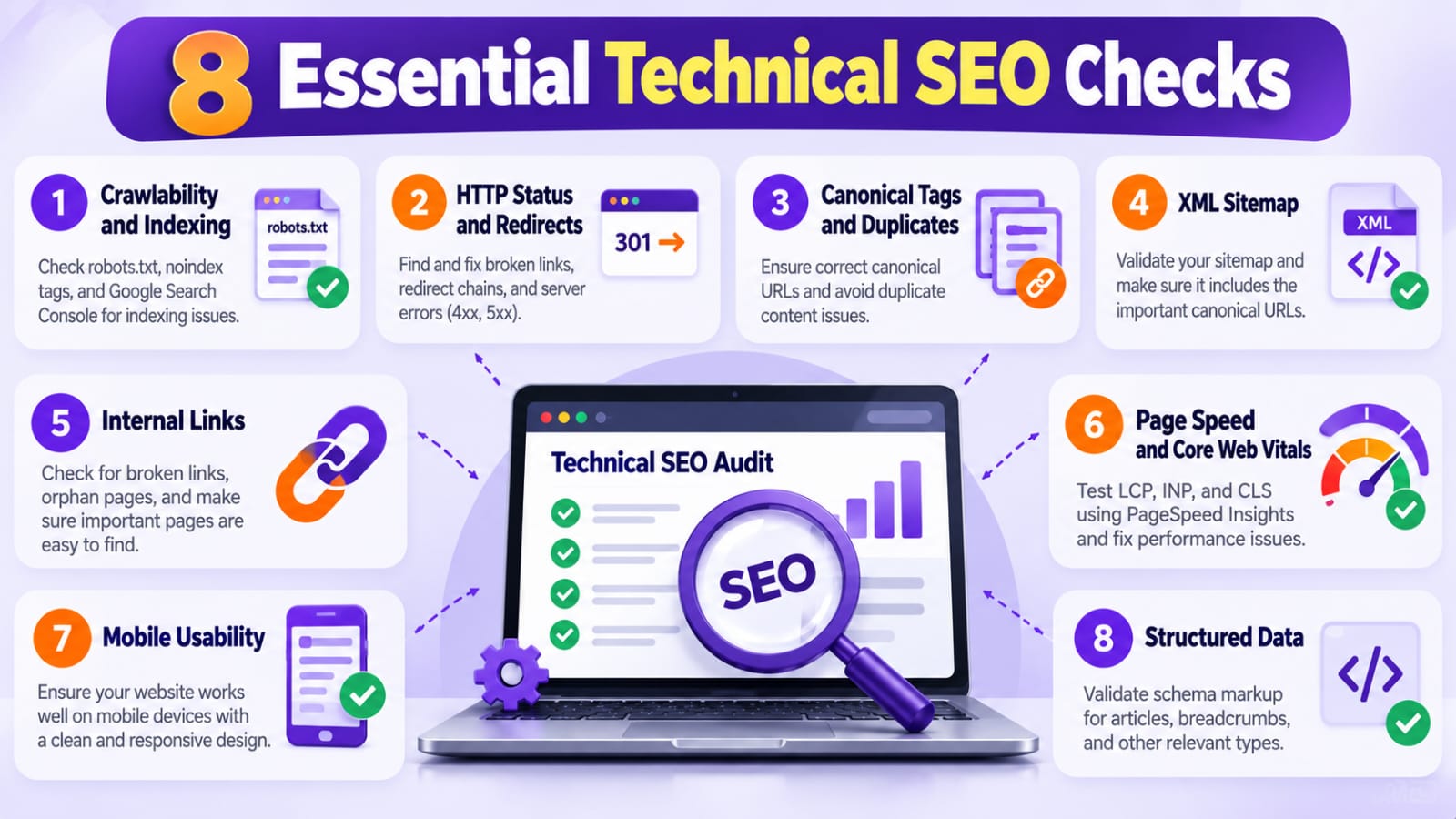 How to Analyze website Seo