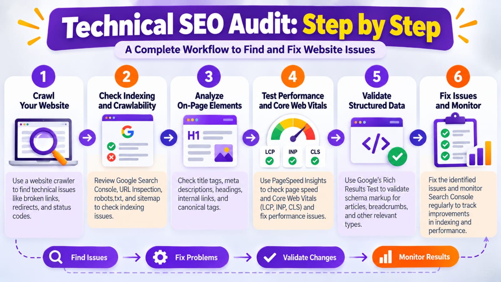 How to Analyze website Seo