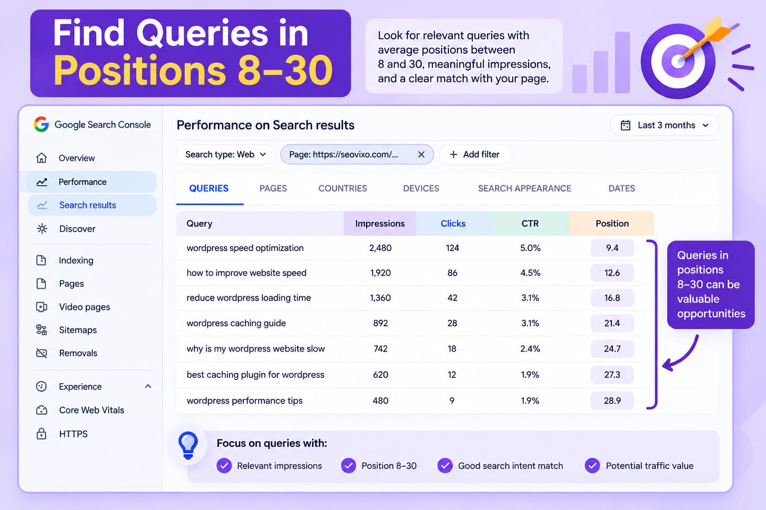 Example relevant queries with average google postion betwwen 8 and 30