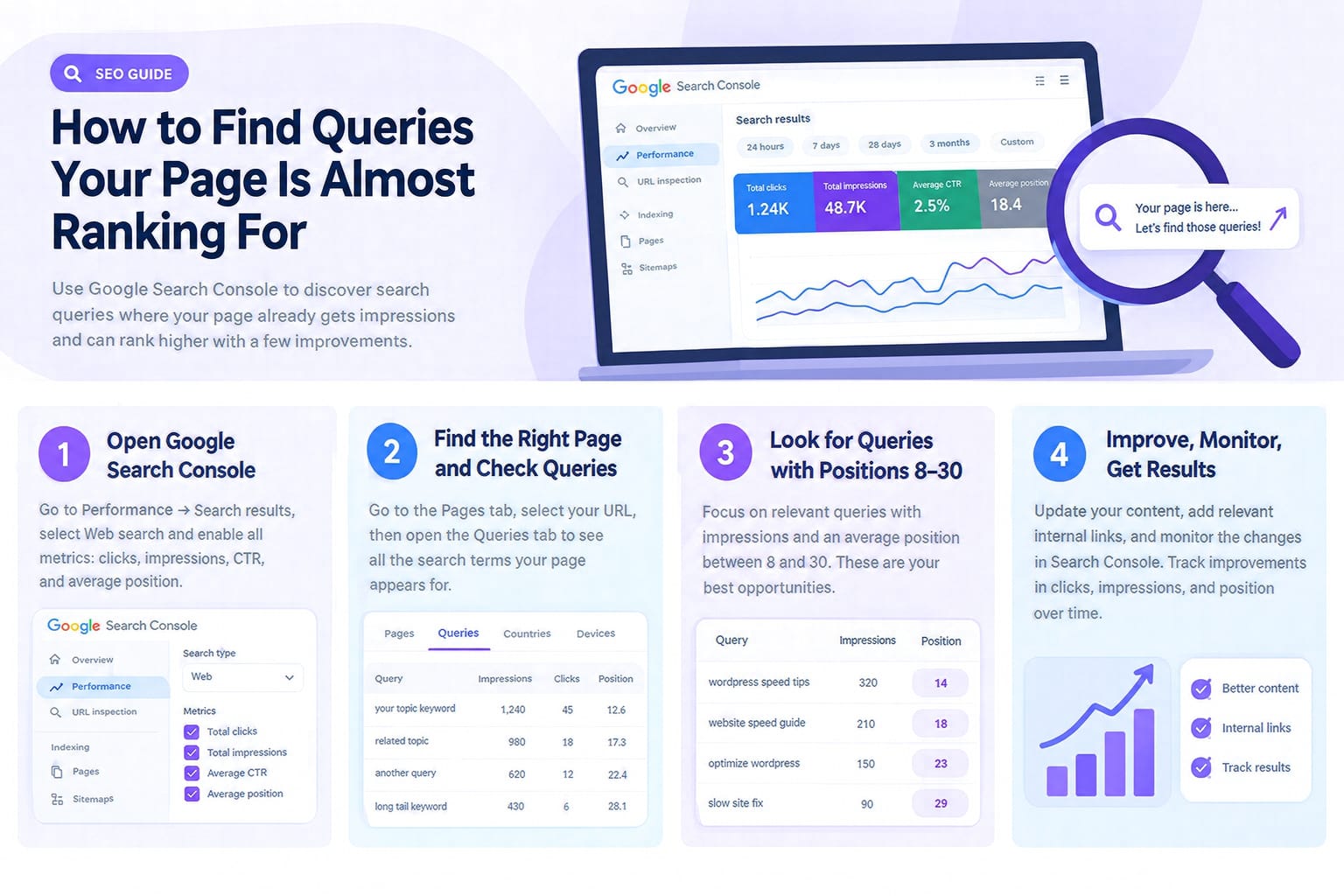 How to find queries your pages is almost ranking for google search console