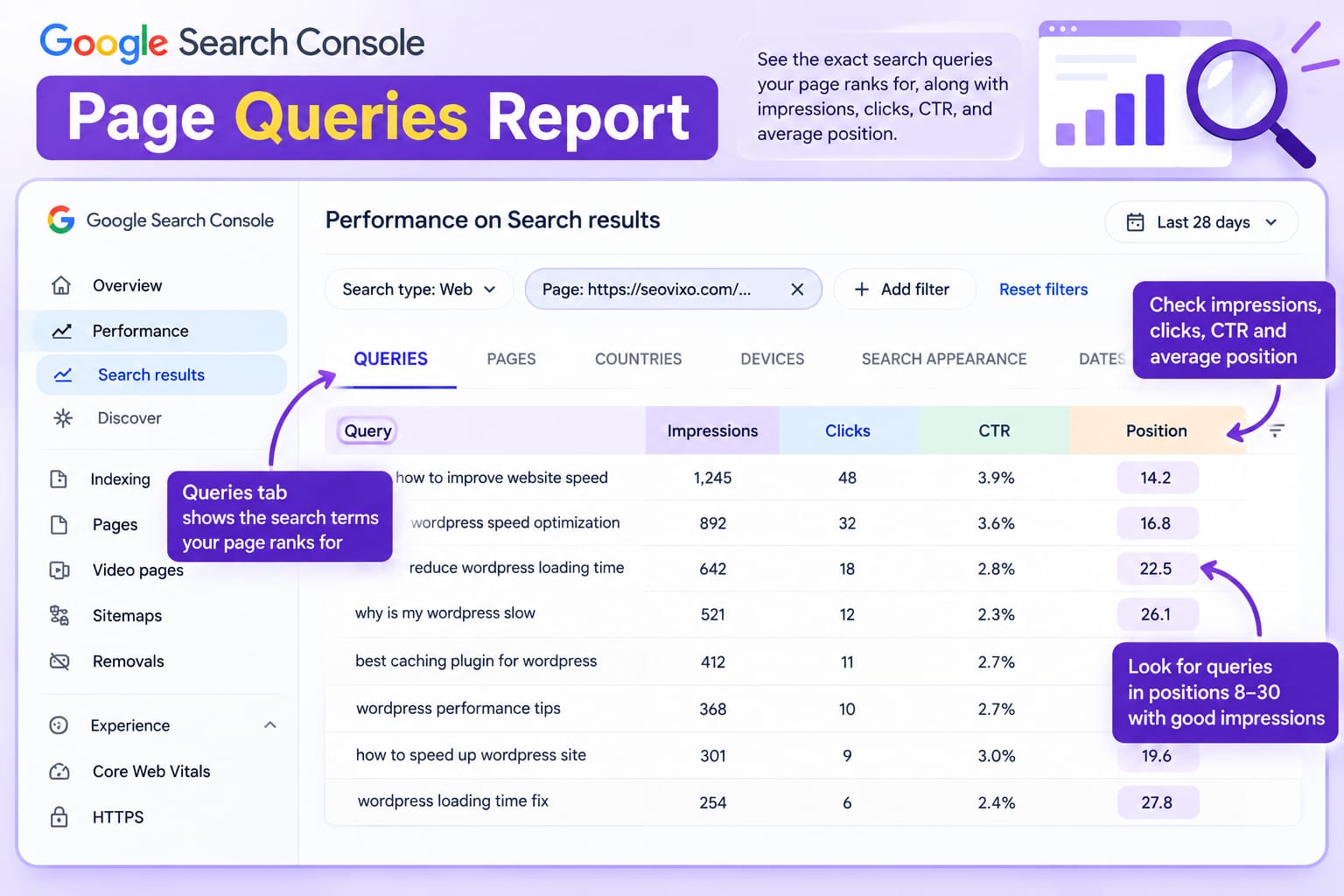 Google search console report showing search terms,impressions ctr clicks and position 