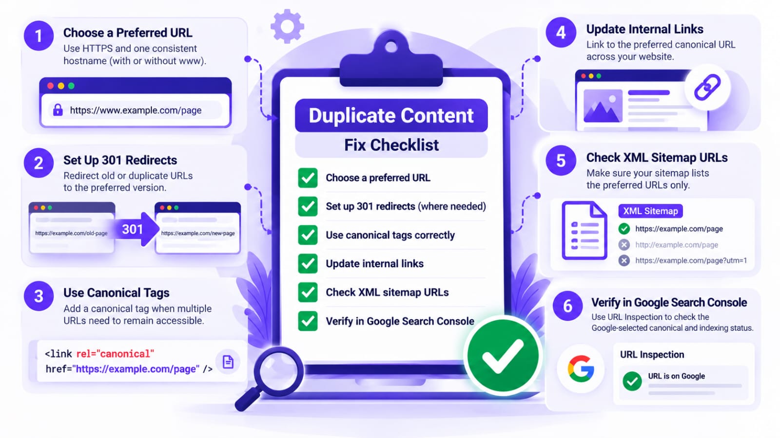 Six-step duplicate content checklist covering preferred URLs, 301 redirects, canonical tags, internal links, XML sitemaps, and Google Search Console.